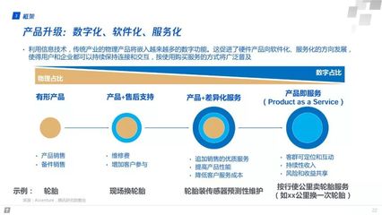 產業互聯網 構建智能+時代數字生態新圖景