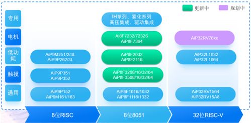 中微愛芯8位微控制器AIP8F0010在小米電磁爐中的應用與技術服務