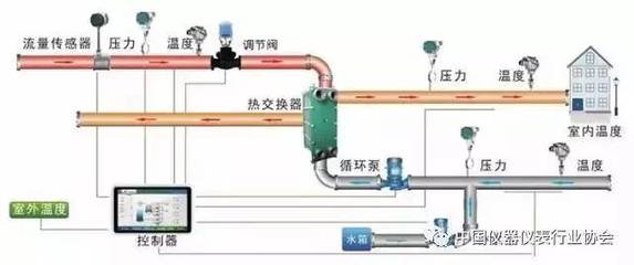 深度解析 | PLC的6大應(yīng)用領(lǐng)域及其在計算機(jī)集成制造系統(tǒng)開發(fā)中的核心特點(diǎn)