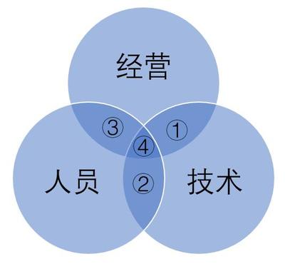 知識新解 | 計算機集成制造系統CIMS入門與開發